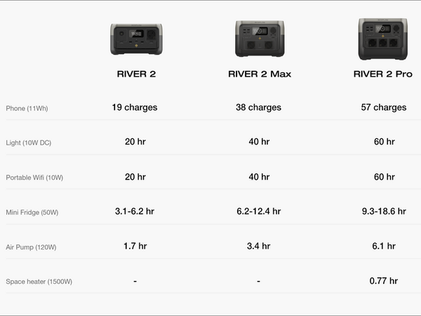 River 2 Pro
